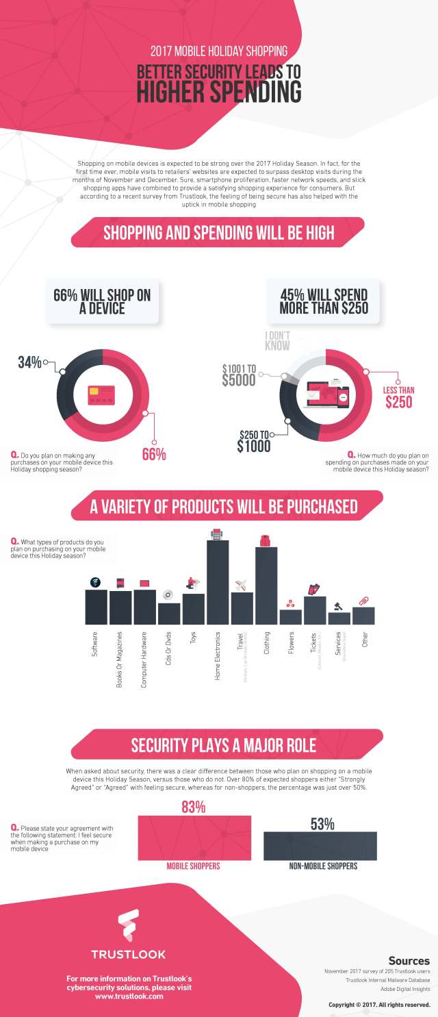 2017-mobile-holiday-shopping-infographic