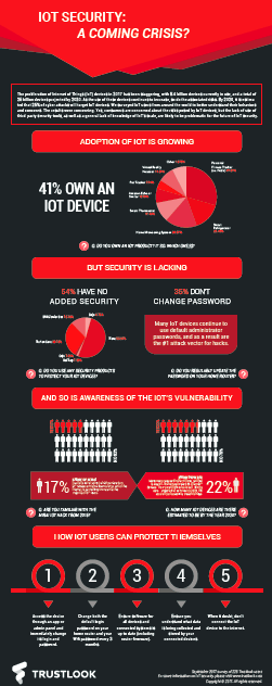 iot-survey-image